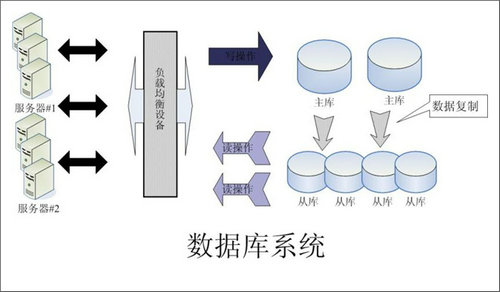 企业该如何选择拼搏手机网-拼搏中国数据库