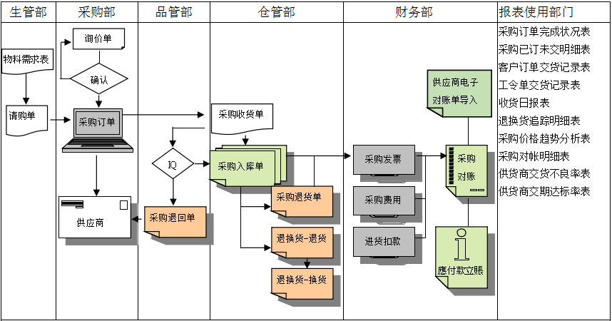 拼搏手机网-拼搏中国软件是如何帮助企业实现采购流程管控的?