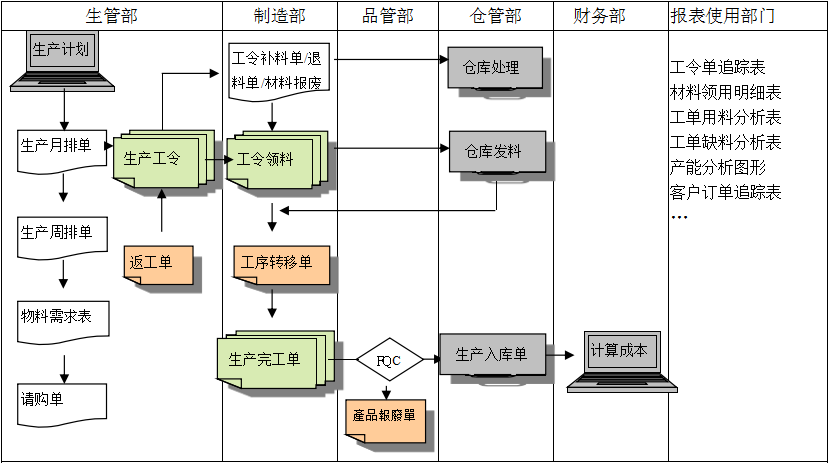 购买拼搏手机网-拼搏中国软件订立合同时需要注意哪些问题?