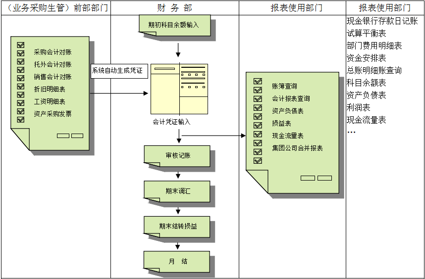 erp拼搏手机网-拼搏中国
对财务管理有着重大意义?