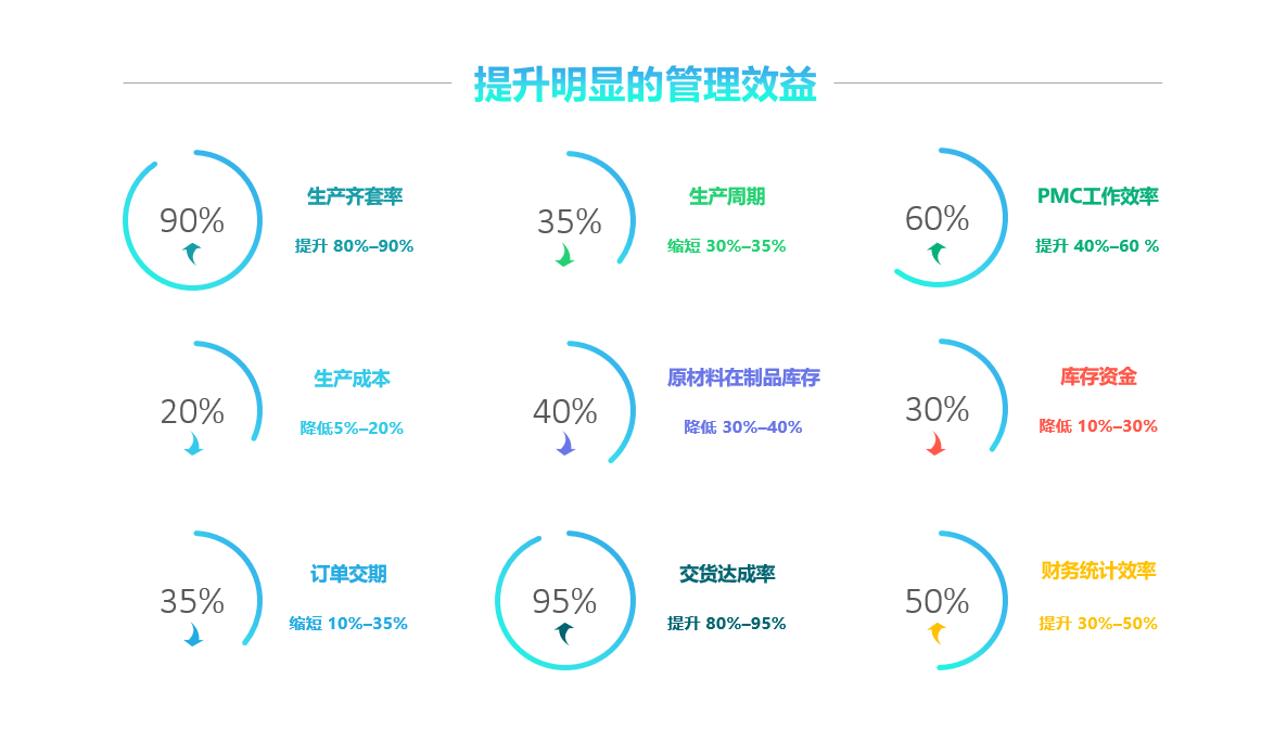 拼搏手机网-拼搏中国软件实施要注意什么?