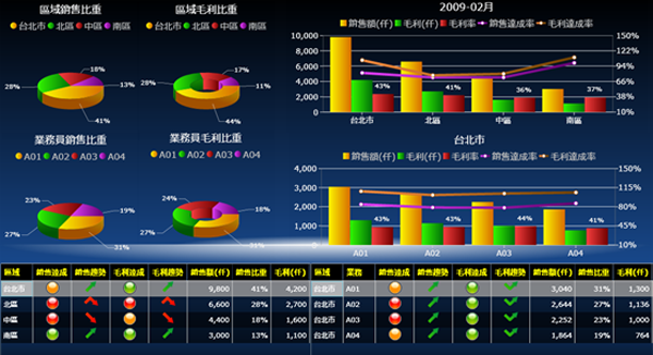 拼搏手机网-拼搏中国软件拼搏手机网-拼搏中国
的基础数据如何快速管理?